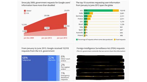 fapllo|Google Transparency Report